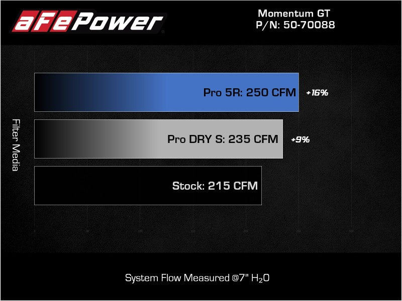 AFE Pro DRY S Air Filter