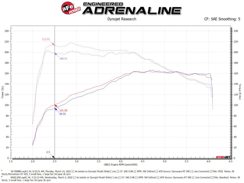 AFE Pro DRY S Air Filter