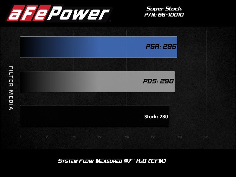 SUPER STOCK INTAKE