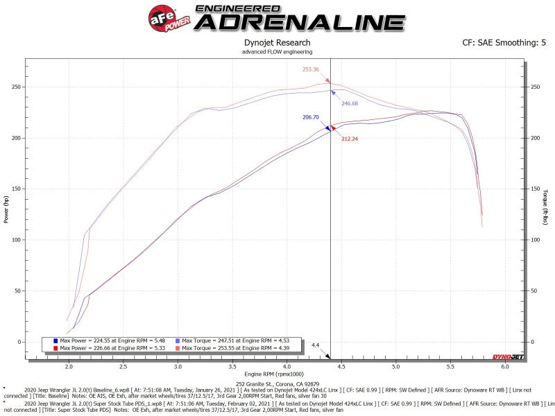 SUPER STOCK INTAKE