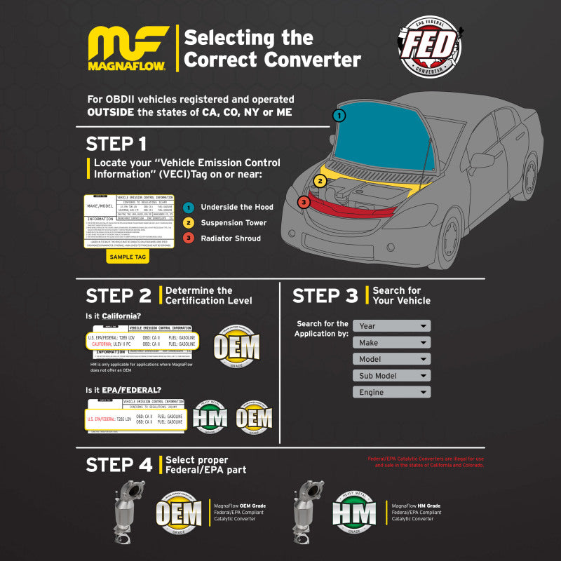 MAG Converter Direct Fit