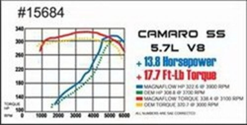 MAG Catback Exhaust