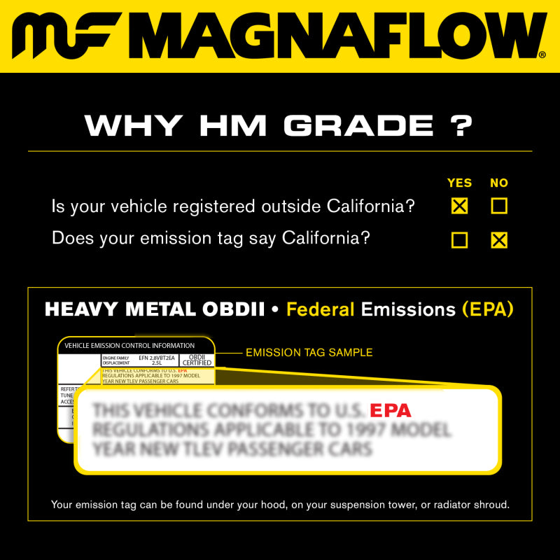 MAG Converter Direct Fit