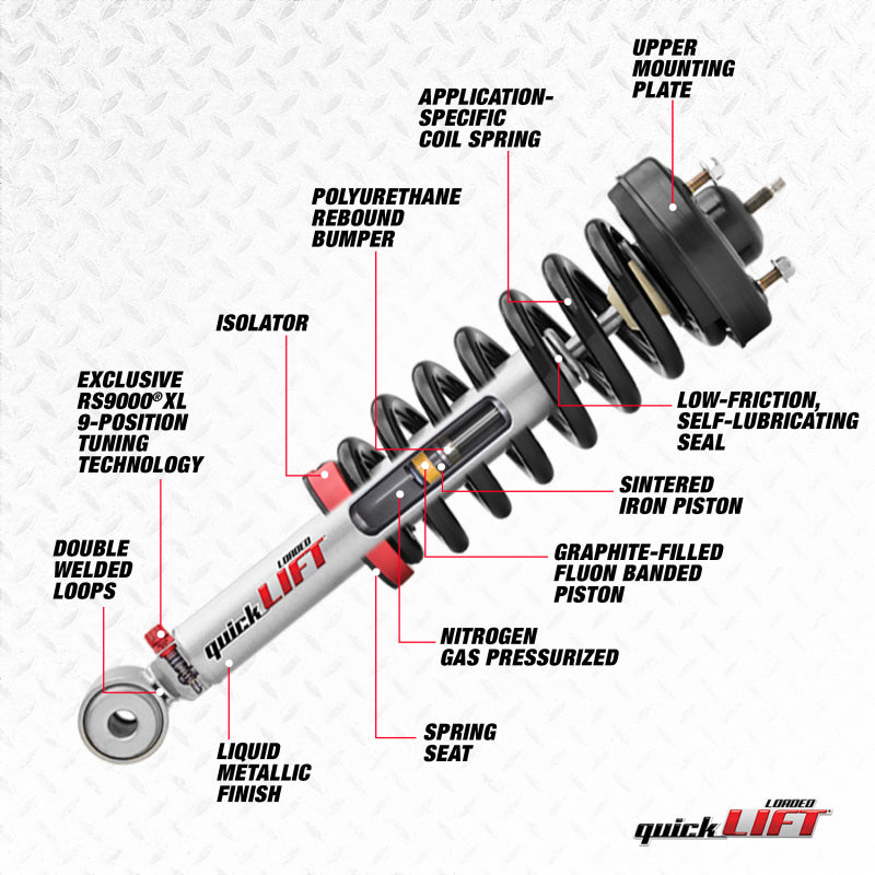 RHO Quick Lifts Loaded